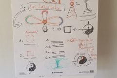25-San-Bao-Qigong-Ausbildung-5_Unterricht-Theorie-scaled