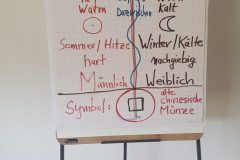26-San-Bao-Qigong-Ausbildung-5_Unterricht-Theorie-scaled