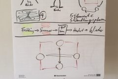 27-San-Bao-Qigong-Ausbildung-5_Unterricht-Theorie-scaled