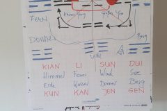 28-San-Bao-Qigong-Ausbildung-5_Unterricht-Theorie-scaled